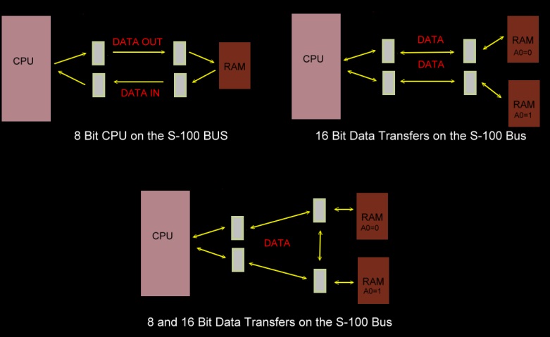 8 and 16 bit systems